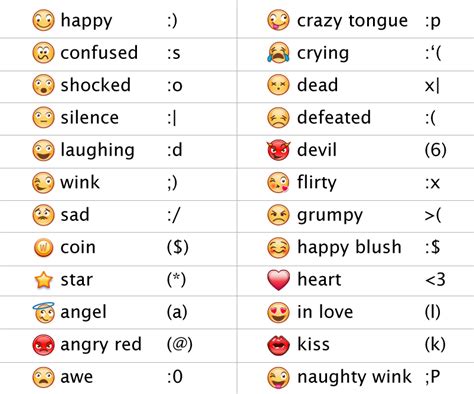 emoji faces text